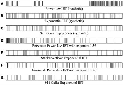 Burst and Memory-aware Transformer: capturing temporal heterogeneity